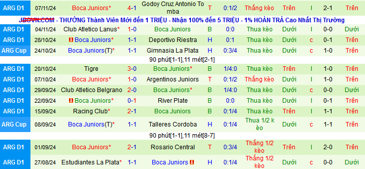 Nhận định, soi kèo Sarmiento Junin vs Boca Juniors, 07h30 ngày 11/11: Không ai xứng chiến thắng - Ảnh 2