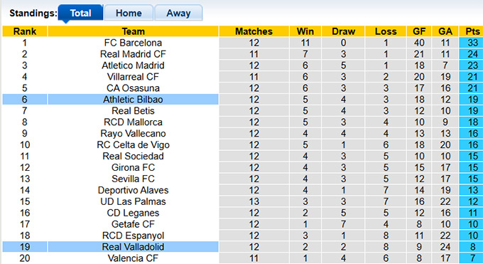 Nhận định, soi kèo Valladolid vs Bilbao, 00h30 ngày 11/11: Ca khúc khải hoàn - Ảnh 1