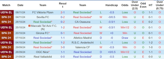 Nhận định, soi kèo Real Sociedad vs Barcelona, 3h00 ngày 11/11: Khó có bất ngờ - Ảnh 2