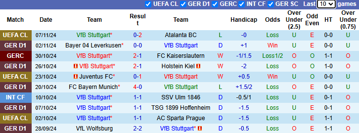 Nhận định, soi kèo Stuttgart vs Eintracht Frankfurt, 23h30 ngày 10/11: - Ảnh 2