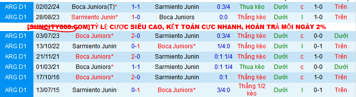 Nhận định, soi kèo Sarmiento Junin vs Boca Juniors, 07h30 ngày 11/11: Không ai xứng chiến thắng - Ảnh 3