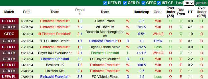 Nhận định, soi kèo Stuttgart vs Eintracht Frankfurt, 23h30 ngày 10/11: - Ảnh 3