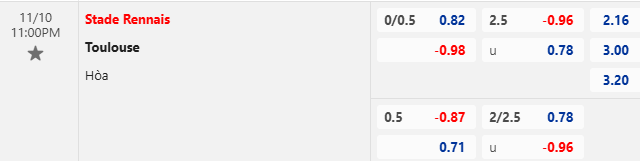 Nhận định, soi kèo Rennes vs Toulouse, 23h00 ngày 10/11: Vượt mặt khách - Ảnh 1