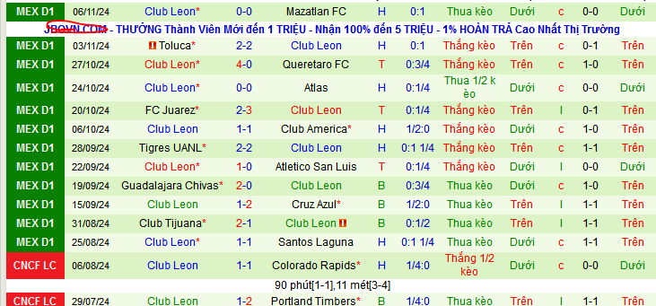 Nhận định, soi kèo Monterrey vs Club Leon, 08h05 ngày 11/11: Cuộc chiến không khoan nhượng - Ảnh 3