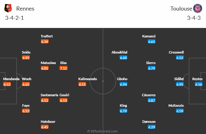 Nhận định, soi kèo Rennes vs Toulouse, 23h00 ngày 10/11: Vượt mặt khách - Ảnh 6