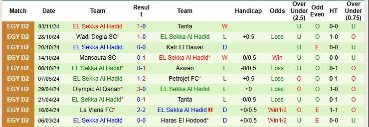 Nhận định, soi kèo La Viena vs EL Sekka Al Hadid, 19h30 ngày 11/11: Vượt mặt đối thủ - Ảnh 3