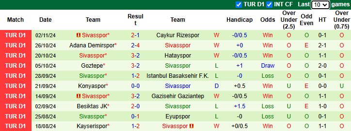 Nhận định, soi kèo Fenerbahce vs Sivasspor, 23h00 ngày 10/11: Cửa dưới sáng - Ảnh 3