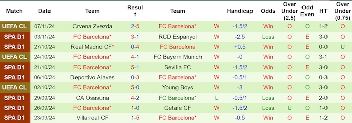 Nhận định, soi kèo Real Sociedad vs Barcelona, 3h00 ngày 11/11: Khó có bất ngờ - Ảnh 3