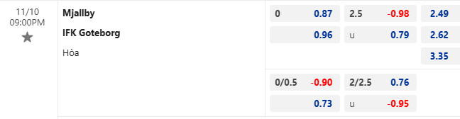 Nhận định, soi kèo Mjallby vs Goteborg, 21h00 ngày 10/11: Hơn ở mục tiêu - Ảnh 1