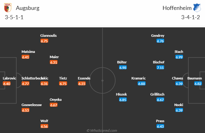 Nhận định, soi kèo Augsburg vs Hoffenheim, 21h30 ngày 10/11: Gia tăng khoảng cách - Ảnh 6