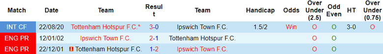 Nhận định, soi kèo Tottenham vs Ipswich Town, 21h00 ngày 10/11: Tin vào Spurs - Ảnh 3