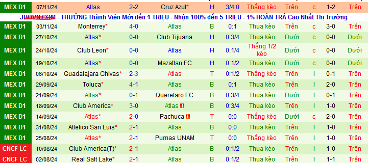 Nhận định, soi kèo Necaxa vs Atlas, 06h00 ngày 11/11: Bảo toàn trong Top 10 - Ảnh 3