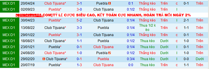 Nhận định, soi kèo Tijuana vs Puebla, 10h10 ngày 11/11: Thắng và hy vọng - Ảnh 4