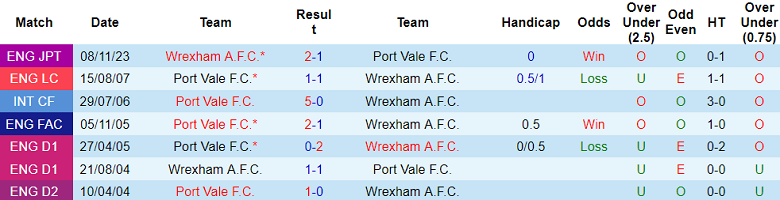 Nhận định, soi kèo Port Vale vs Wrexham, 02h45 ngày 13/11: Khó cho cửa trên - Ảnh 3