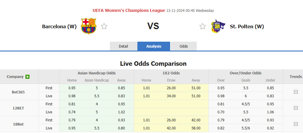 Nhận định, soi kèo Nữ Barcelona vs Nữ SKN St. Polten, 00h45 ngày 13/11: Hoàng hậu trút giận - Ảnh 1