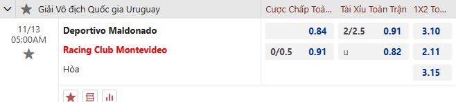 Nhận định, soi kèo Deportivo Maldonado vs RC Montevideo, 5h00 ngày 13/11: Nỗi lo xa nhà - Ảnh 1
