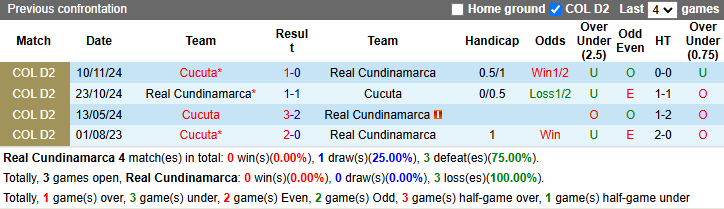 Nhận định, soi kèo Real Cundinamarca vs Cucuta, 8h00 ngày 13/11: Khó cho chủ nhà - Ảnh 4