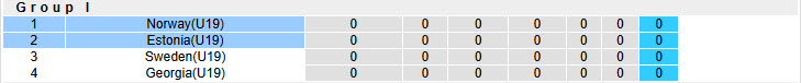Nhận định, soi kèo U19 Na Uy vs U19 Estonia, 19h00 ngày 13/11: Cuộc đua khốc liệt - Ảnh 5