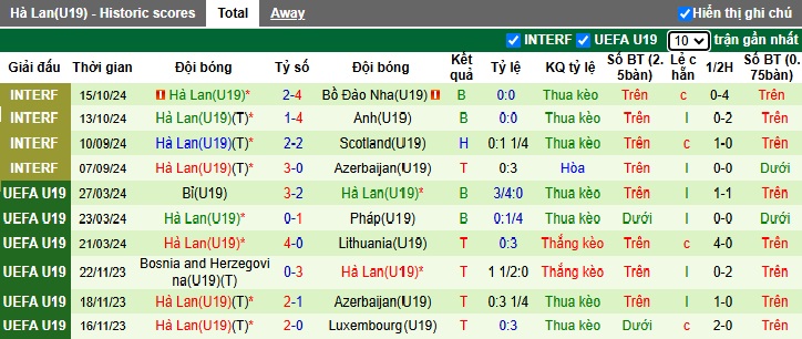 Nhận định, soi kèo U19 Slovenia vs U19 Hà Lan, 01h00 ngày 14/11: Đẳng cấp vẫn hơn - Ảnh 3