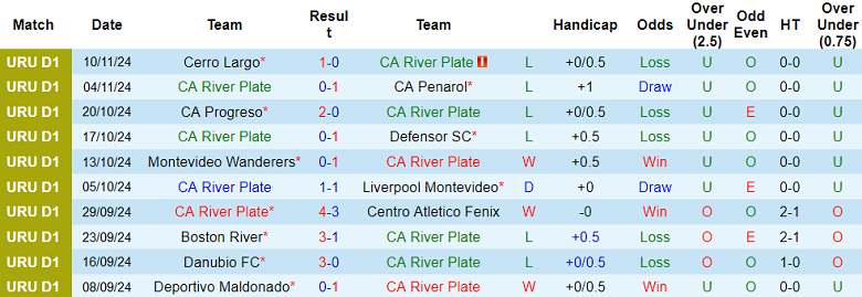 Nhận định, soi kèo CA River Plate vs Miramar Misiones, 19h45 ngày 13/11: Đối thủ yêu thích - Ảnh 1