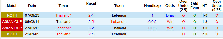 Nhận định, soi kèo Thái Lan vs Lebanon, 19h30 ngày 14/11: Cái dớp Đông Nam Á - Ảnh 4