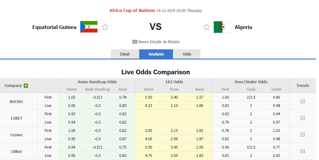 Nhận định, soi kèo Guinea Xích Đạo vs Algeria, 20h00 ngày 14/11: Dắt tay nhau đi tiếp - Ảnh 1