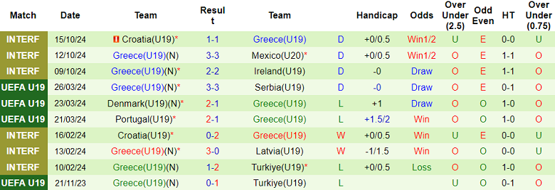 Nhận định, soi kèo U19 Bulgaria vs U19 Bỉ, 19h30 ngày 13/11: Tin vào cửa trên - Ảnh 2