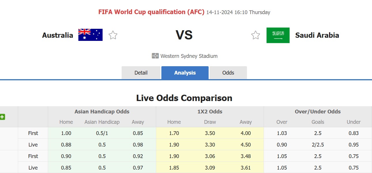 Nhận định, soi kèo Australia vs Saudi Arabia, 16h10 ngày 14/11: Lịch sử gọi tên - Ảnh 1