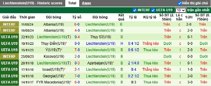 Nhận định, soi kèo U19 Pháp vs U19 Liechtenstein, 02h30 ngày 14/11: Không tin cửa trên - Ảnh 3