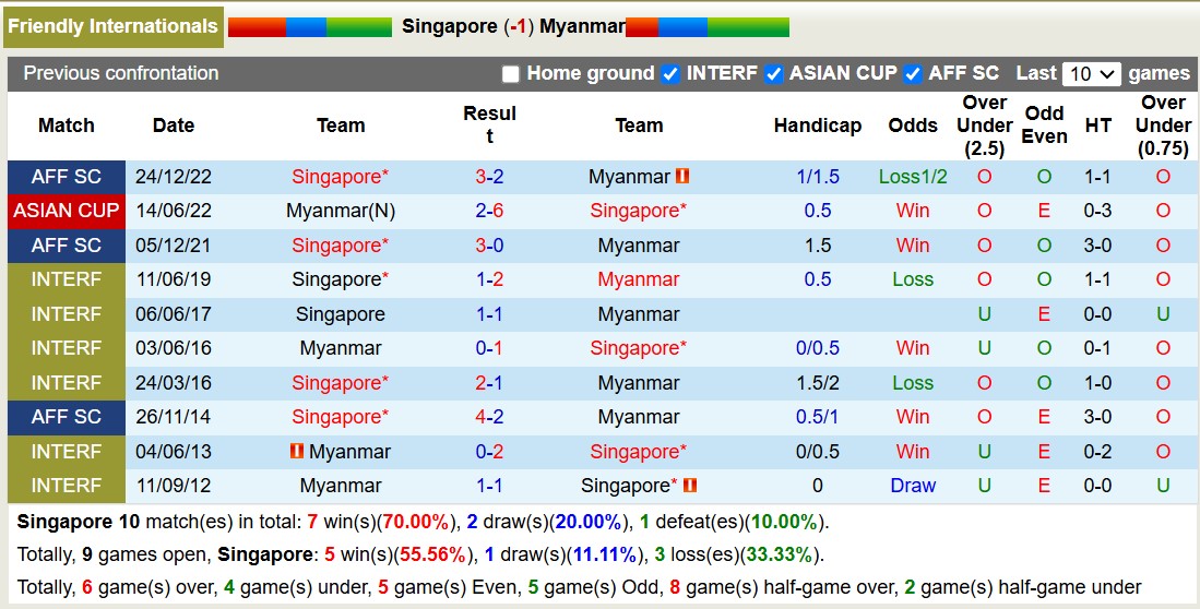 Nhận định, soi kèo Singapore vs Myanmar, 19h00 ngày 14/11: Tin vào chủ nhà - Ảnh 4