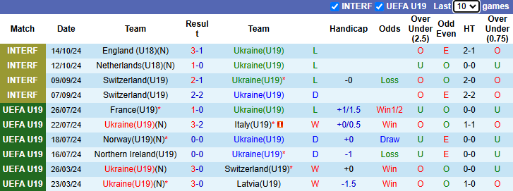 Nhận định, soi kèo U19 Ukraine vs U19 Kazakhstan, 1h00 ngày 14/11: Bổn cũ soạn lại - Ảnh 2