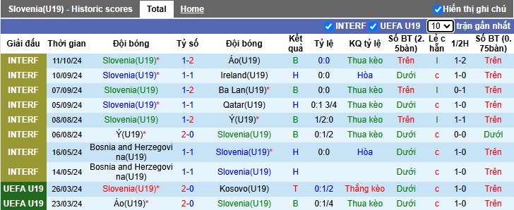 Nhận định, soi kèo U19 Slovenia vs U19 Hà Lan, 01h00 ngày 14/11: Đẳng cấp vẫn hơn - Ảnh 4