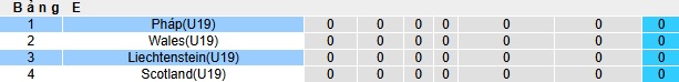 Nhận định, soi kèo U19 Pháp vs U19 Liechtenstein, 02h30 ngày 14/11: Không tin cửa trên - Ảnh 1