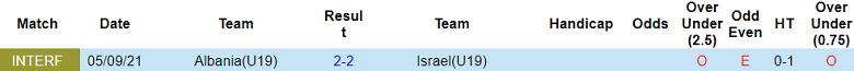 Nhận định, soi kèo U19 Israel vs U19 Albania, 20h00 ngày 13/11: Khách lấn chủ - Ảnh 3