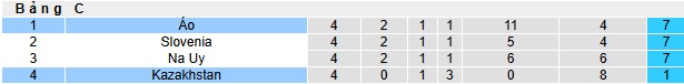Soi kèo phạt góc Kazakhstan vs Áo, 22h00 ngày 14/11 - Ảnh 1