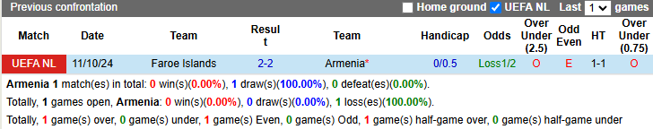 Nhận định, soi kèo Armenia vs Faroe Islands, 0h00 ngày 15/11: Bứt phá - Ảnh 4