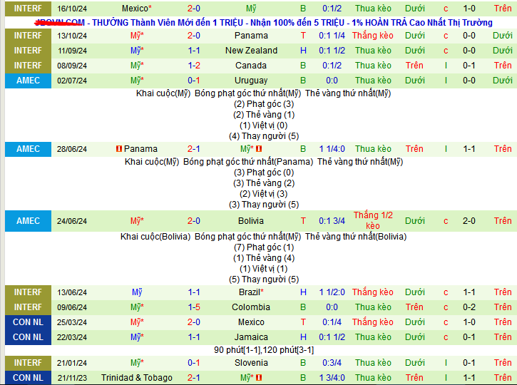 Nhận định, soi kèo Jamaica vs Mỹ, 08h00 ngày 15/11: Pochettino gặp may - Ảnh 2