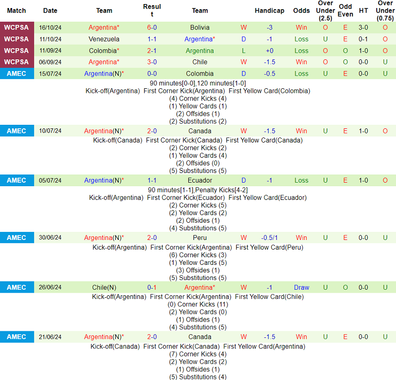 Nhận định, soi kèo Paraguay vs Argentina, 06h30 ngày 15/11: Khó cho La Albiceleste - Ảnh 2