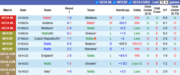 Nhận định, soi kèo Malta vs Liechtenstein, 1h00 ngày 15/11: Cửa trên sáng - Ảnh 2