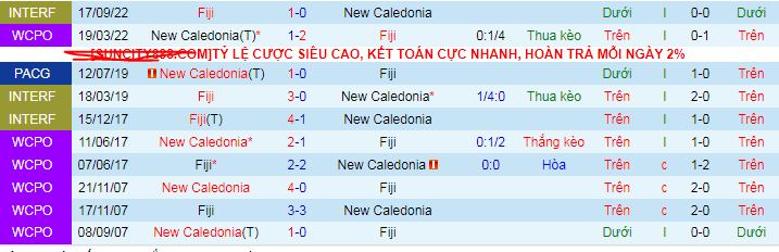 Nhận định, soi kèo Fiji vs New Caledonia, 10h00 ngày 17/11: Nối dài mạch toàn thắng - Ảnh 3