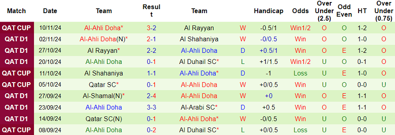 Nhận định, soi kèo Al Wakrah vs Al Ahli Doha, 23h30 ngày 15/11: Kịch bản quen thuộc - Ảnh 2