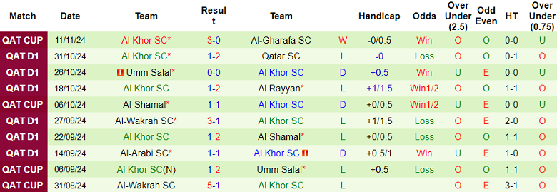 Nhận định, soi kèo Al Duhail vs Al Khor, 21h30 ngày 15/11: Cái duyên đặc biệt - Ảnh 2