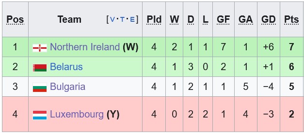 Nhận định, soi kèo Luxembourg vs Bulgaria, 2h45 ngày 16/11: Đôi đường chia ly - Ảnh 4