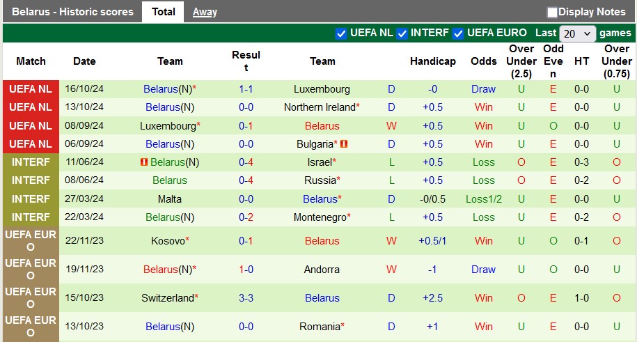 Nhận định, soi kèo Bắc Ireland vs Belarus, 2h45 ngày 16/11: Vượt ải - Ảnh 2