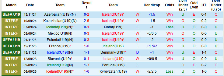 Nhận định, soi kèo U19 Iceland vs U19 Moldova, 19h00 ngày 16/11: Trận đấu giằng co - Ảnh 2