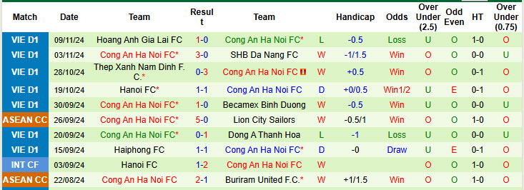 Nhận định, soi kèo TPHCM vs Công an Hà Nội, 19h15 ngày 16/11: Chiến hạm đỏ sụp đổ - Ảnh 3