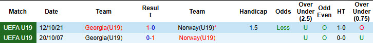 Nhận định, soi kèo U19 Na Uy vs U19 Georgia, 19h00 ngày 16/11: Chưa thể giành vé - Ảnh 4