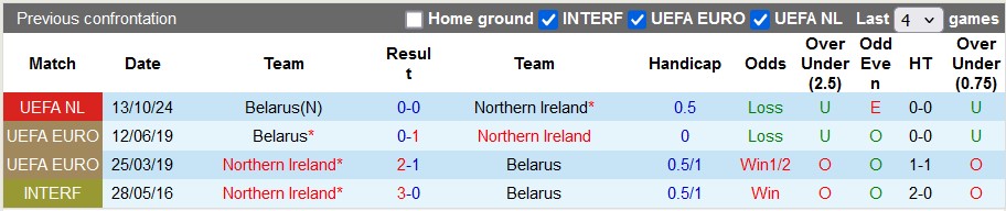 Nhận định, soi kèo Bắc Ireland vs Belarus, 2h45 ngày 16/11: Vượt ải - Ảnh 3