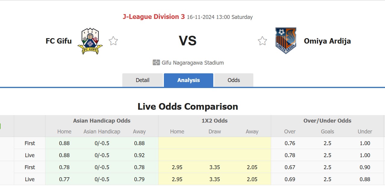 Nhận định, soi kèo FC Gifu vs Omiya Ardija, 13h00 ngày 16/11: Củng cố ngôi đầu - Ảnh 1