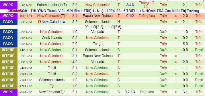 Nhận định, soi kèo Fiji vs New Caledonia, 10h00 ngày 17/11: Nối dài mạch toàn thắng - Ảnh 2